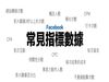 【行销入门秘笈】广告投放新手必懂的常见指标有什么？想投出爆量业绩，这4大指标要精熟！